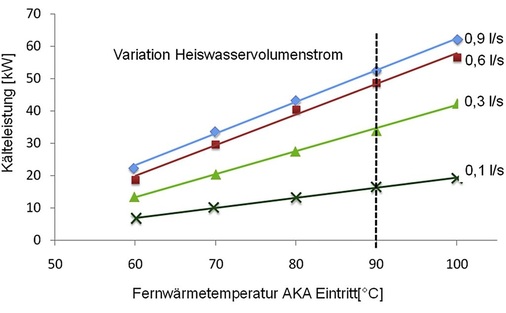 Bild 5: Variationen der Antriebsquelle.
