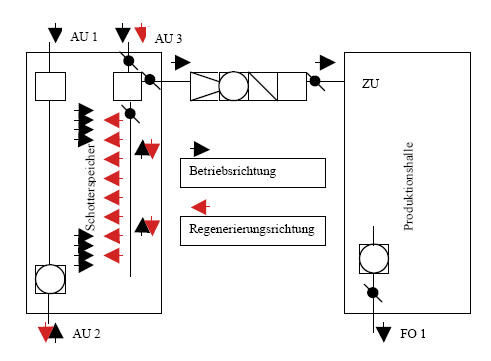 Bild 2: Technologisches Verfahrenschema.
