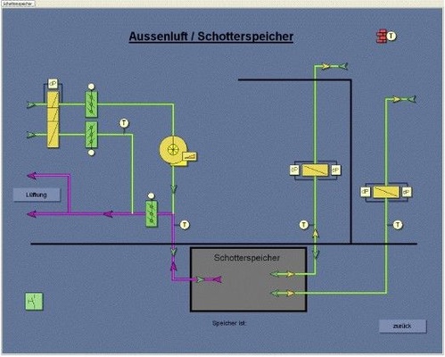 Bild 3: DDC-Screen der Schotterspeicheranlage.
