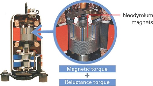 Inverter-Verdichter mit Schnittbild Motor.
