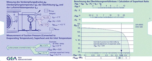 Bild 2: Zur Bestimmung des Überhitzungsfaktors.
