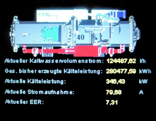 Die Techniker des Waldenbucher Werkes haben jederzeit einen umfassenden 
Überblick über alle Funktionen und Leistungswerte der Anlage.
