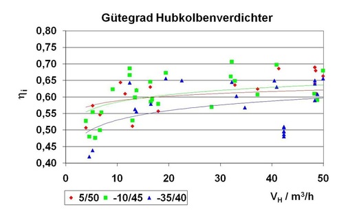 Gütegrade kleinerer HKV
