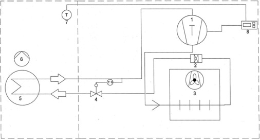 RI-Fließbild für den Wärmeübertrager
