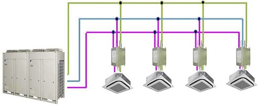 Wärmerückgewinnung im 3-Leiter-System
