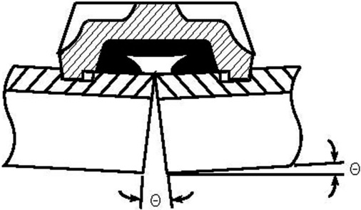 TOLERANZ WINKLIGE BEWEGUNG
20 90 mm Verringerung der angegebenen Werte um 50 %.100 mm und darüber 
Verringerung der angegebenen Werte um 25 %. Herkömmliche fräsgenutete Rohre 
ermöglichen eine doppelt so große Expansion/Kontraktion oder Durchbiegung 
wie…