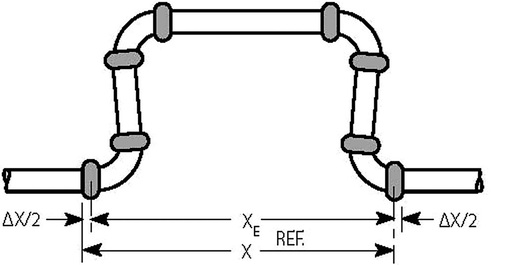 Bild C
Thermische ExpansionRohrleitung dehnt sich im Ring aus Ring zieht sich 
zusammen.
