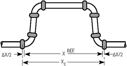 Bild B
Thermische Kontraktion Rohrleitung zieht sich zusammen Ring dehnt sich aus.
