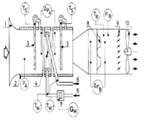Bild 8: Windkanal (LU-VE-Labor)
