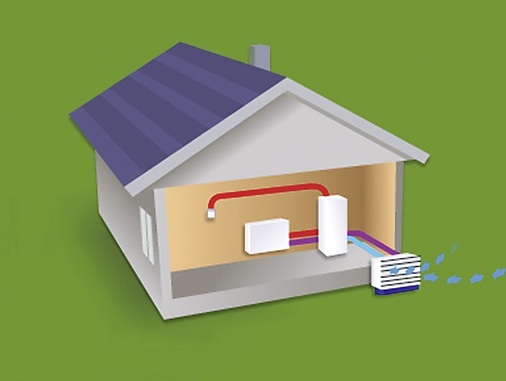 Luft/Wasser-Wärmepumpe
