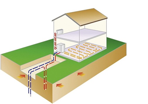 Sole/WasserWärmepumpe (vertikal)
