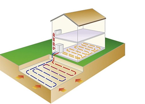 Sole/WasserWärmepumpe (horizontal)
