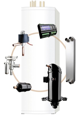 Nur die richtige Auswahl und Dimensionierung dieser Komponenten führen zu 
einem optimalen Zusammenspiel und letztlich zu einer energieeffizienten und 
preislich erschwinglichen Wärmepumpe.

