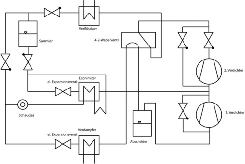 Bild 6: Schematische ­Darstellung des Kältekreises der WPL 33 HT
