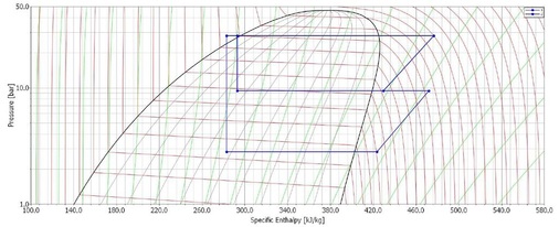 Bild 5: Kreislaufschema WPL 33 HT

