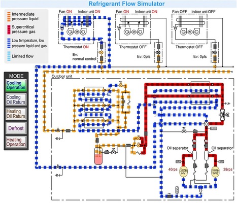 Bild 1: Kältemittelkreislauf bei der Betriebsart Kühlen
