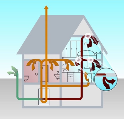 Funktionsprinzip des Wärmeübertragers in Niedrigenergiehäusern: Die 
verbrauchte, warme Luft wird in Küche, Bad und WC abgesaugt und dem 
Wärmeübertrager (orange) zugeführt. Dort wird der Abluft mehr als 80 
Prozent der Wärme entzogen, bevor die…