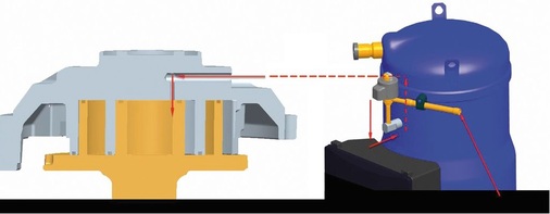 Nacheinspritzfunktion beim Verdichter PSH
