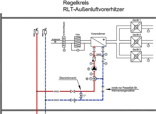 Bild 7: Regelkreis für Vorwärmer
