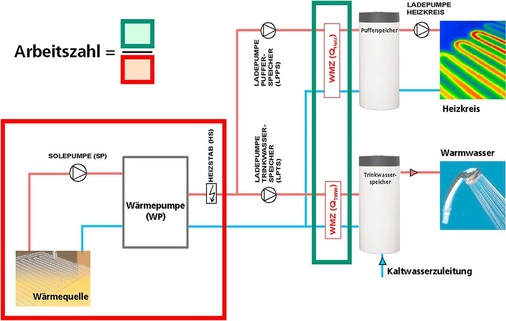 Bild 2: Bilanzgrenzen für die Ermittlung der Arbeitszahl
