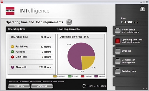 Die Software Kriwan INTelligence gibt Auskunft über die Stillstands- und 
Laufzeiten des Kompressors sowie über den Zeitanteil der verschiedenen 
Betriebsarten.
