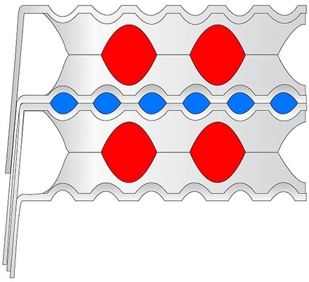 Bild 5: Die besondere MPHE-Plattenkonstruktion mit ihrer speziellen 
Kanalgeometrie versetzt den Wärmepumpenhersteller in die Lage, auch 
asymmetrische Volumenströme optimal zu nutzen.
