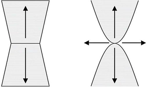 Bild 4: Bei Kompakt-Plattenwärmeübertrager kann die Position jeder 
einzelnen Lötstelle individuell ­festgelegt und in Bereichen konzentriert 
werden, die größeren mechanischen Kräften ausgesetzt sind. Die Robustheit 
wird auch durch die Sicken der…