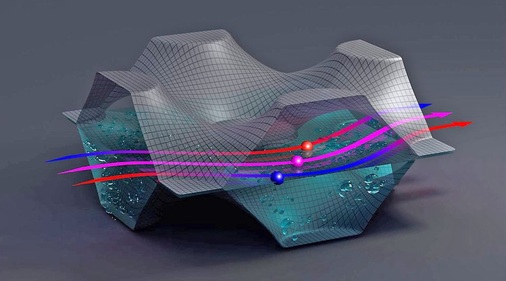 Bild 3: Mit einem Kompakt-Plattenwärmeübertrager wird ein optimales 
Gleichgewicht zwischen Verwirbelung und Reibungsverlusten erreicht. Das 
schlägt sich in einem höheren Wärmeübertragungskoeffizienten und besseren 
Wirkungsgrad nieder.
