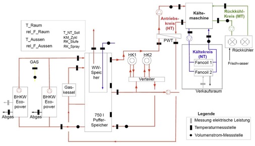 Bild 4: Hydraulik Feldtest 2

