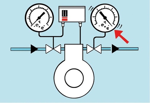 Anwendungsschema eines Doppeldruckschalters KP
