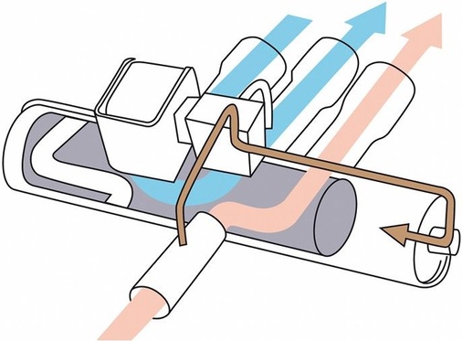Vier-Wege-Funktion bestromt

