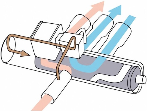 Vier-Wege-Funktion stromlos

