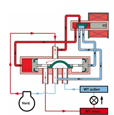 Schaltsituation 2: Heizkreislauf (Spule stromführend)

