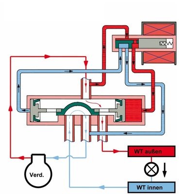Schaltsituation 1: Kühlkreislauf (Spule nicht stromführend)
