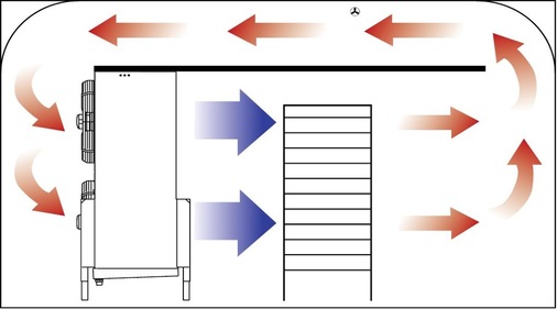Bild 4: Gefrierkammersystem, Anordnung Schockfroster + Hordenwagen
