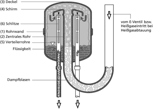 Bild 6: Küba CAL-Verteiler
