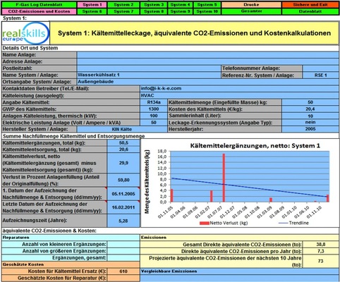 Bild 4: Berechnung äquivalente CO2-Emissionen
