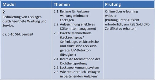 Tabelle 2: E-Learning-Modul 2
