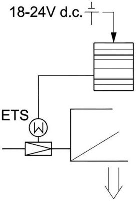 Mit einer USV kann das Ventil ETS bei einem Spannungsausfall geschlossen und 
so ein Schaden am Verdichter vermieden werden.
