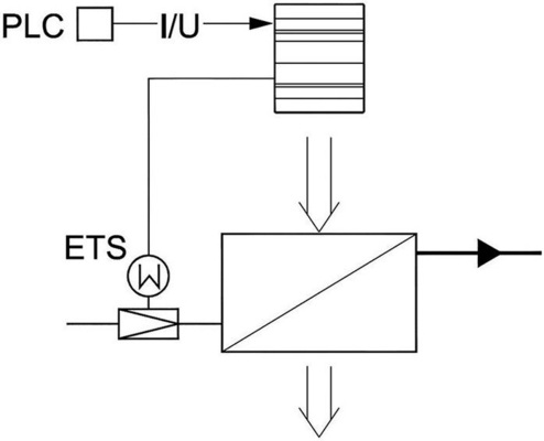 Ansteuerung des ETS-Ventils durch ein externes Signal
