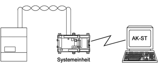 Schnelle Regler-Erstprogrammierung mit der Software Servicetool AK-ST500.
