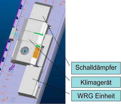 Bild 3: Dachkompaktklimagerät mit Wärmerück­gewinnungseinheit auf dem 
Wagen eines Regionalzuges
