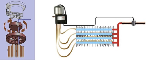 Bild 2: Funktionsprinzip des Expansionsmoduls und damit erzielte 
gleichmäßige Befüllung der Verdampferstränge
