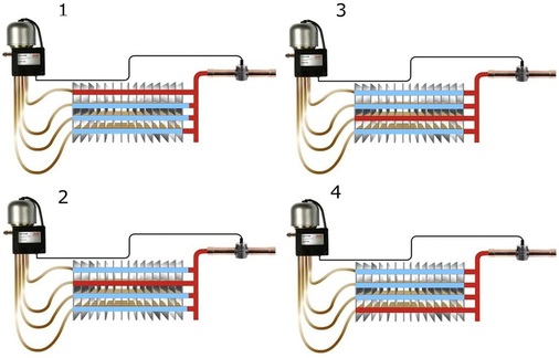 Bild 5: Prinzips der partiellen Verdampferabtauung
