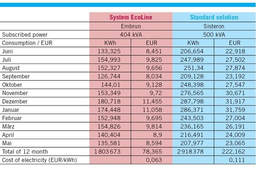 Bild 5: Kostenübersicht
