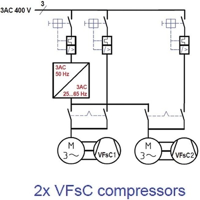 Bild 4: Verdichteranordnungen für den Betrieb mit Kälteumrichtern: 2 x 
VFsC-Verdichter
