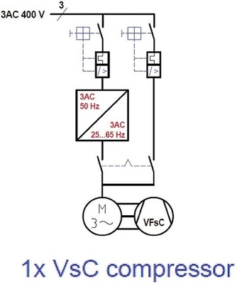 Bild 3: Verdichteranordnungen für den Betrieb mit Kälteumrichtern: 1 x 
VFsC-Verdichter
