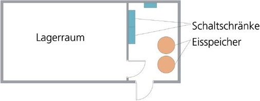 Grundriss des Kühlraums
