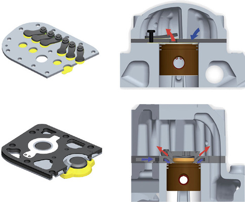 Bild 4: Zungenventil (oben) im Vergleich zur Discus-Ventiltechnologie
