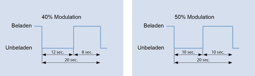 Bild 6: Die Kälteleistung wird über ein Magnetventil und die Zykluszeiten 
geregelt.
